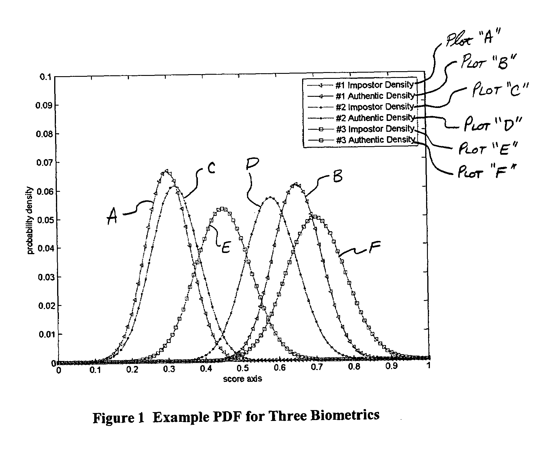 Multimodal fusion decision logic system