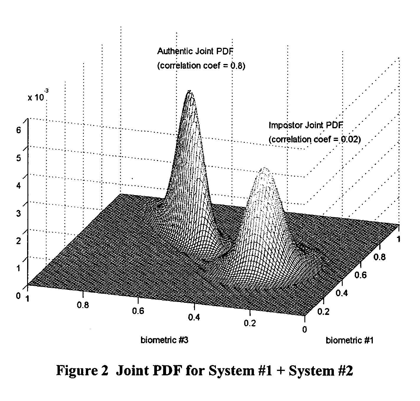 Multimodal fusion decision logic system