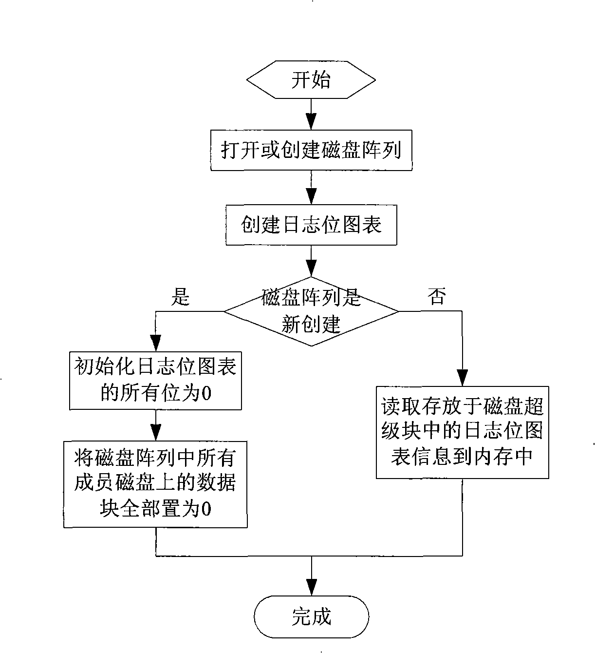 Method for rebuilding data of magnetic disk array