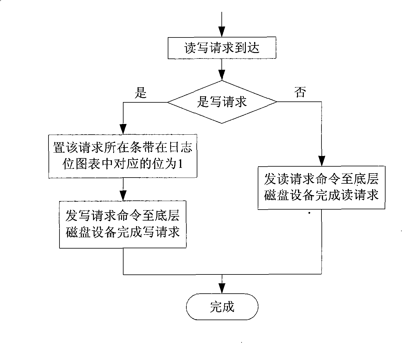 Method for rebuilding data of magnetic disk array