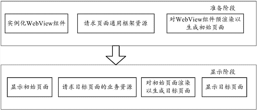 Page display method and apparatus, and electronic device