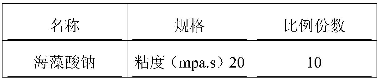 A dripping pill wrapping material for improving the stability of cigarette dripping pills and its preparation method