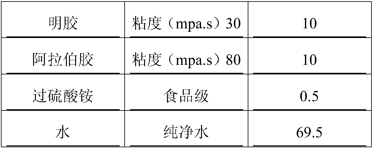 A dripping pill wrapping material for improving the stability of cigarette dripping pills and its preparation method