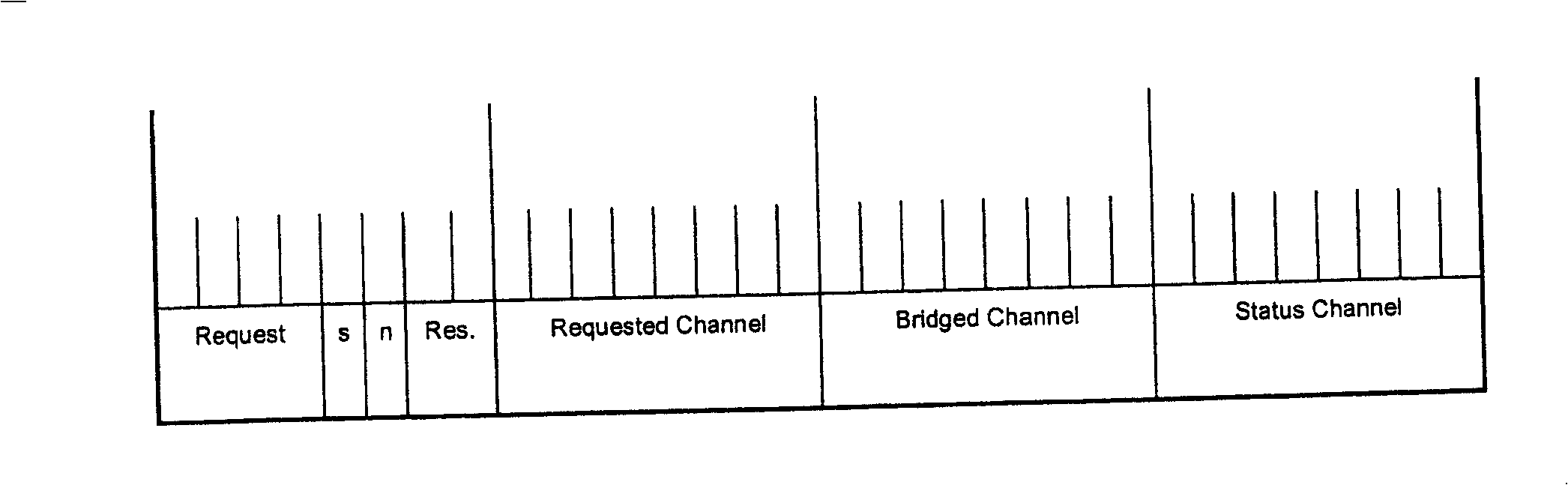 A method for carrying out numbering to working operation on channel protection ring