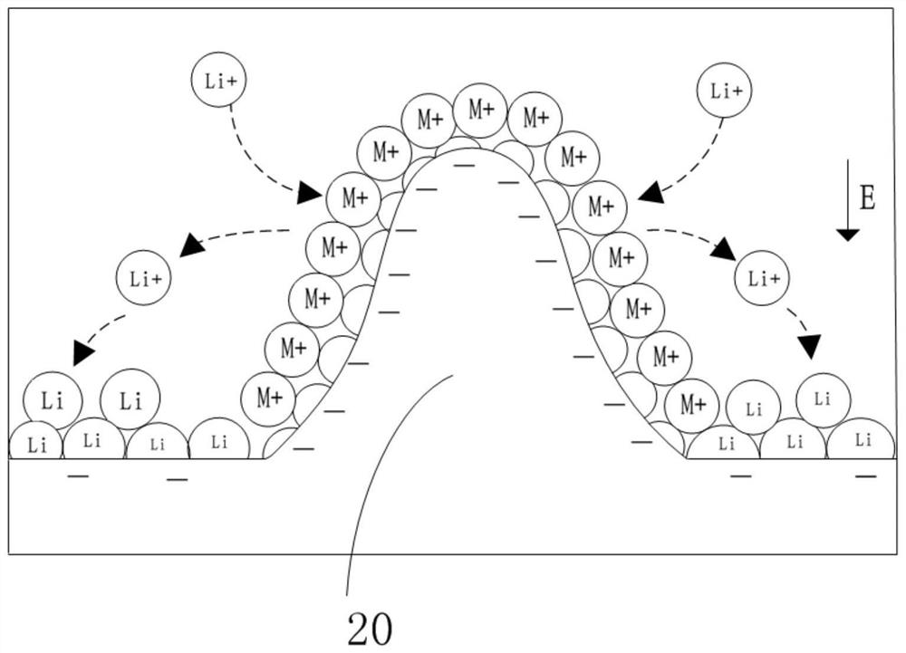 Metal negative electrode and preparation method thereof, electrochemical battery and terminal