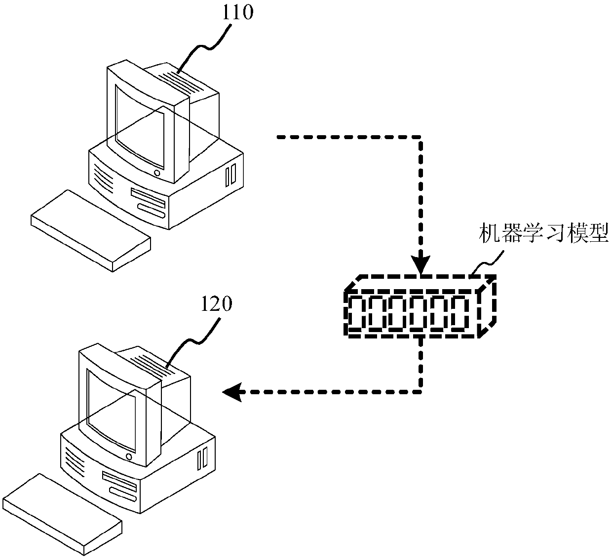 Image classification method, device, storage medium and equipment