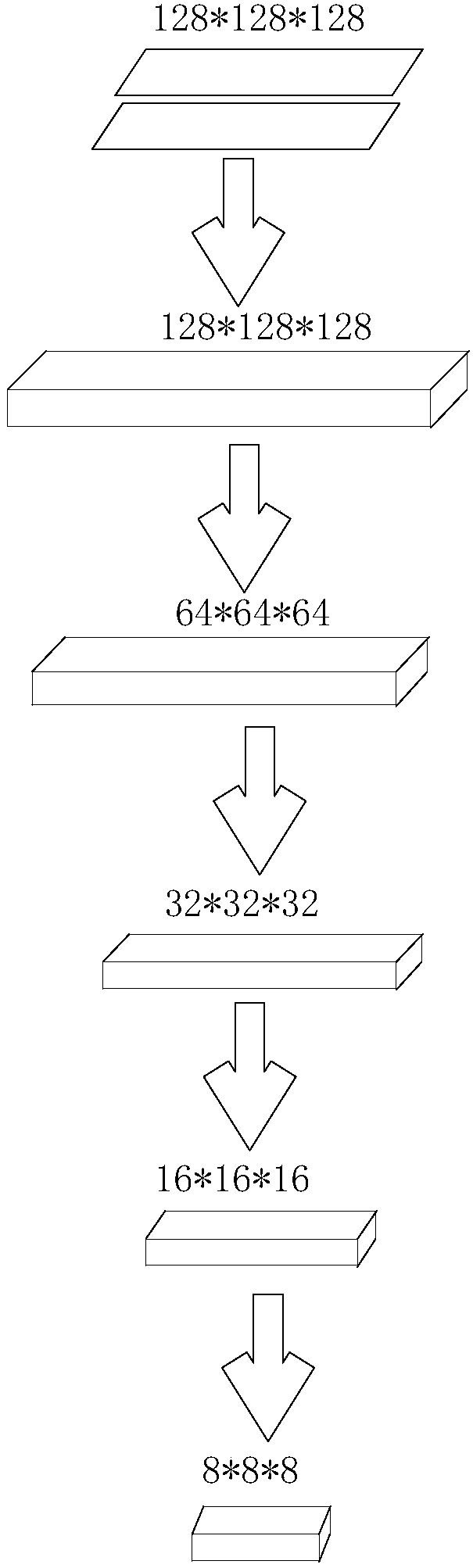 Image classification method, device, storage medium and equipment