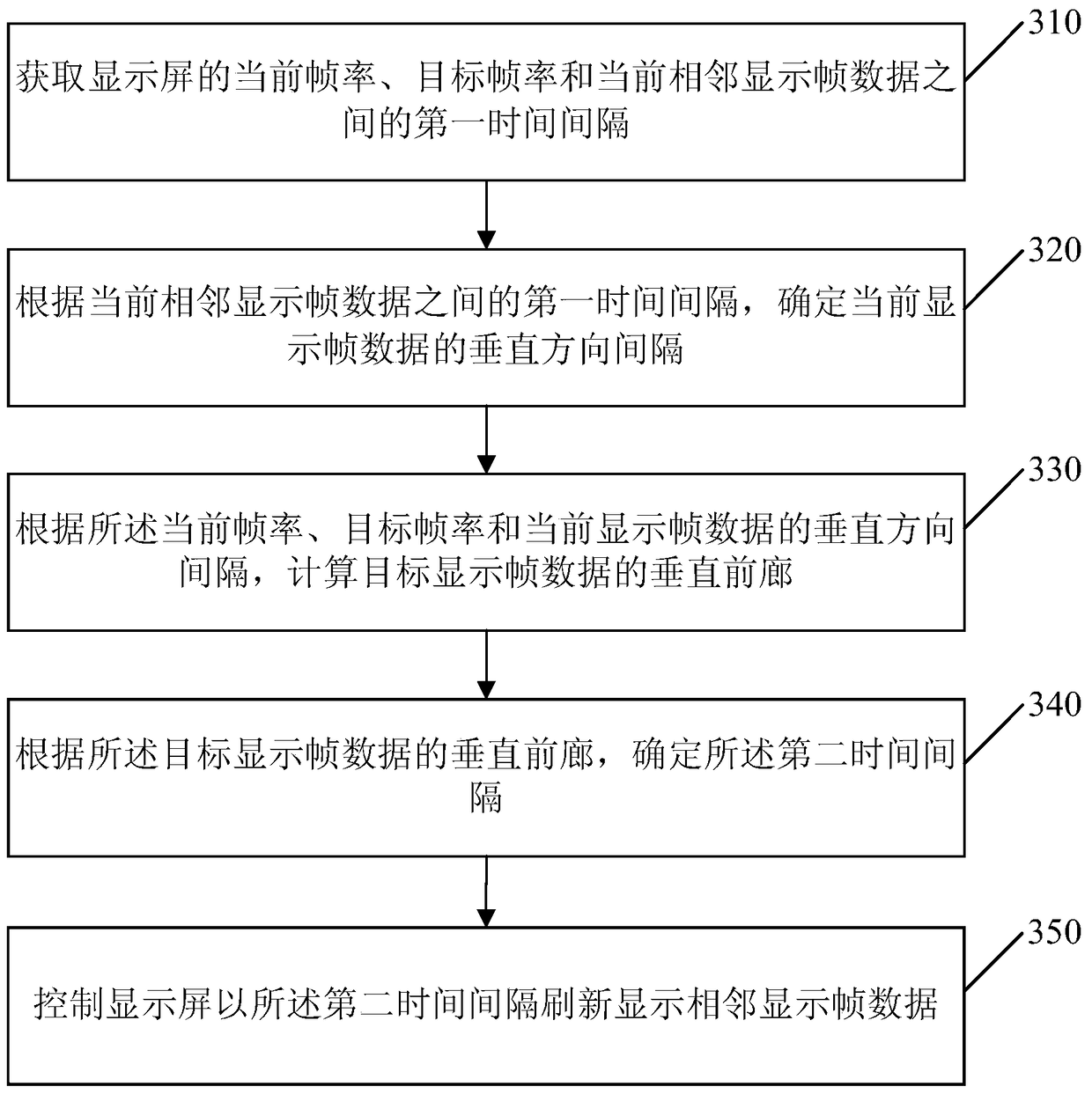 Method, device and mobile device for realizing frame rate dynamic refresh