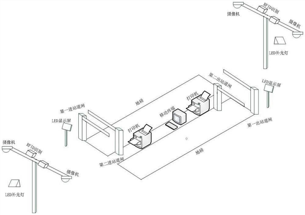 A system and method for engineering intelligent access control and weighing measurement