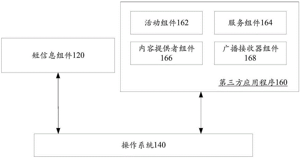 Short message reading method and apparatus