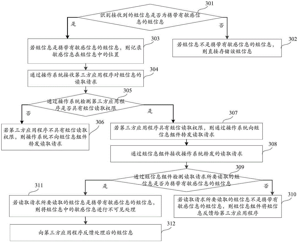 Short message reading method and apparatus