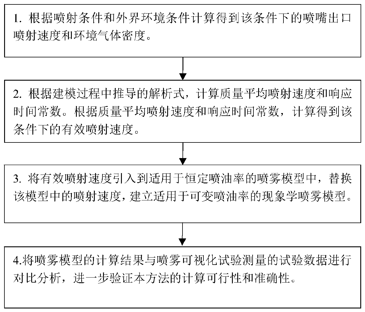 Diesel spray penetration distance prediction method with variable fuel injection rate