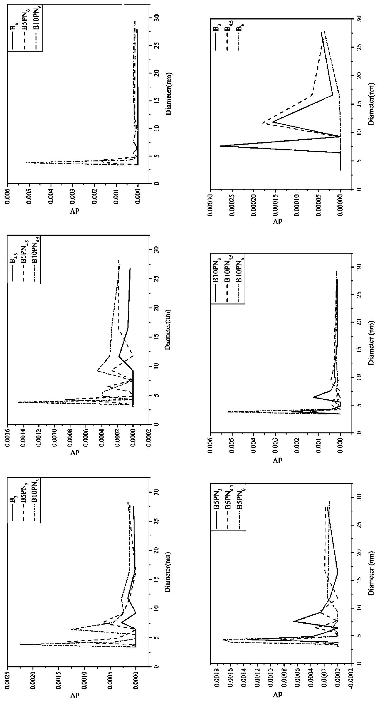 Multifunctional corn straw and biochar composite fertilizer for repairing soil cadmium pollution, and preparation method thereof