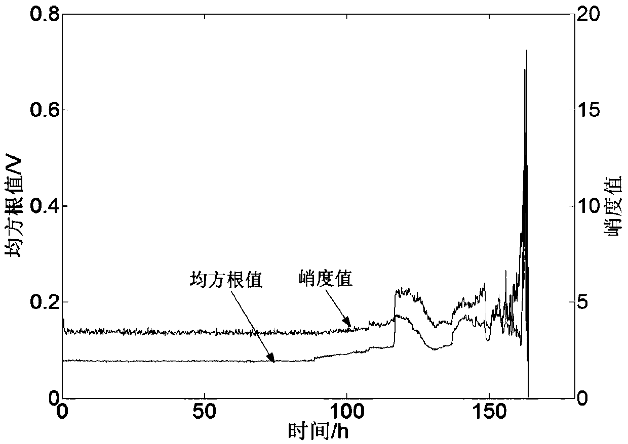 A Visual Dynamic Evaluation Method of Rolling Bearing Reliability Based on Statistics by Class