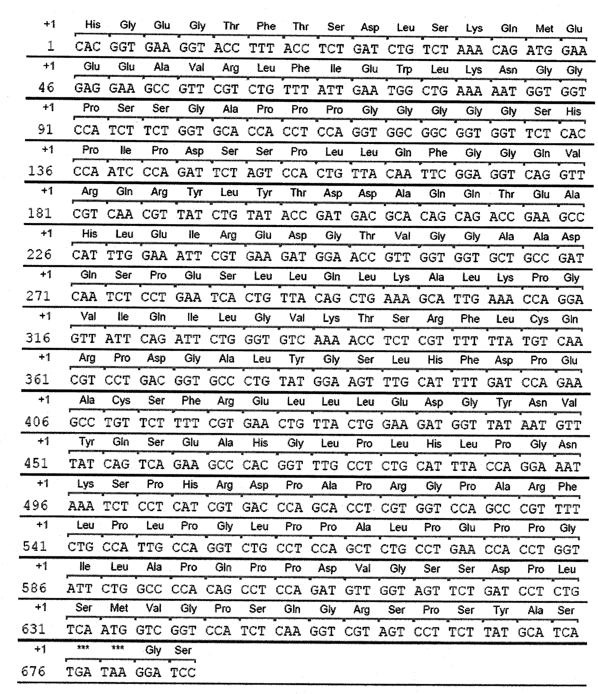 Dual blood sugar and blood fat adjusting fusion protein and preparation method and application thereof