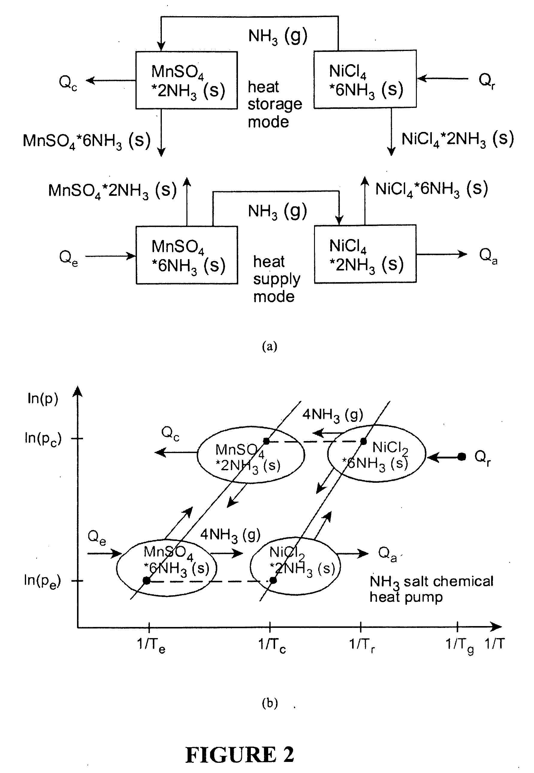 Upgrading waste heat with heat pumps for thermochemical hydrogen production