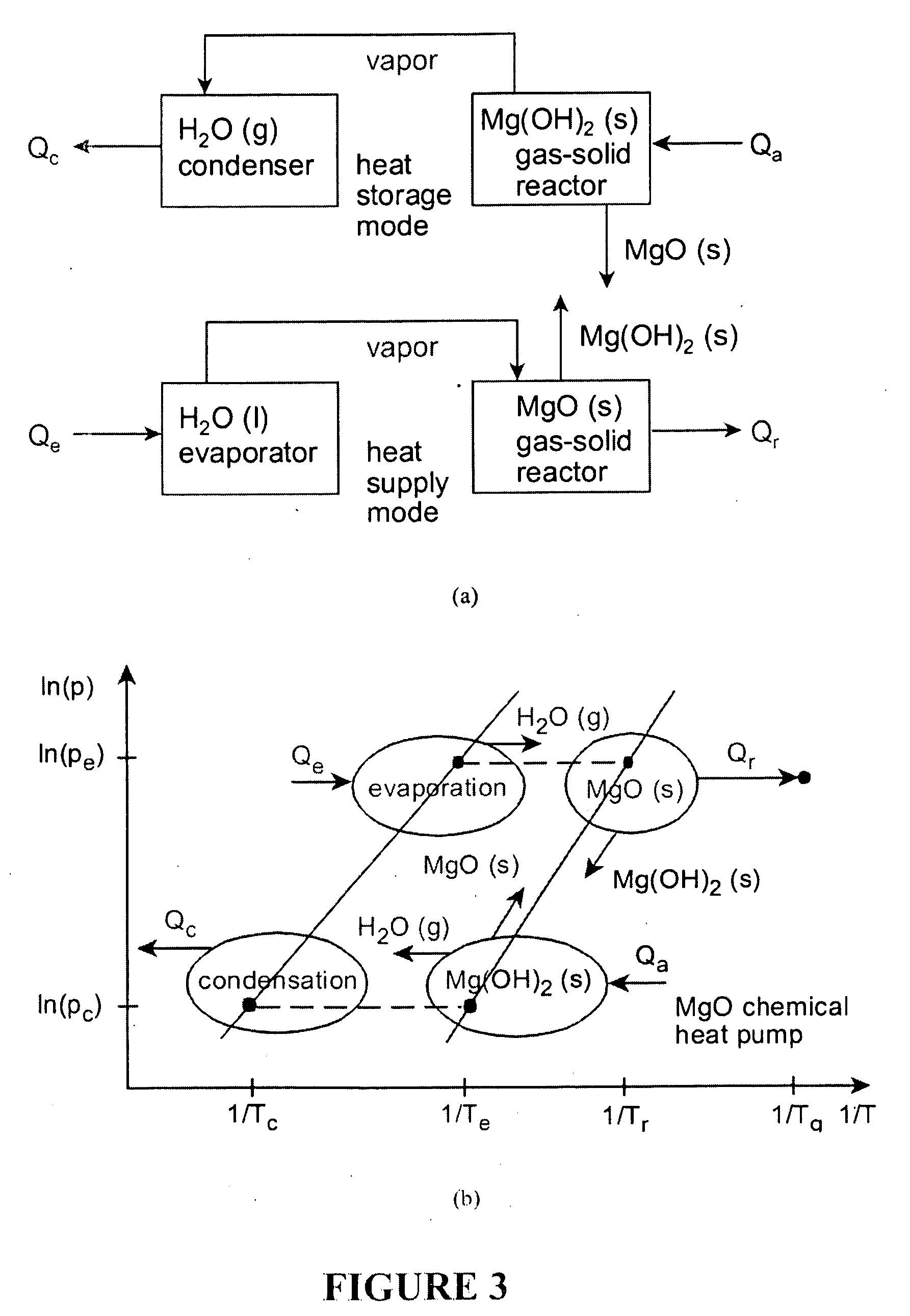 Upgrading waste heat with heat pumps for thermochemical hydrogen production