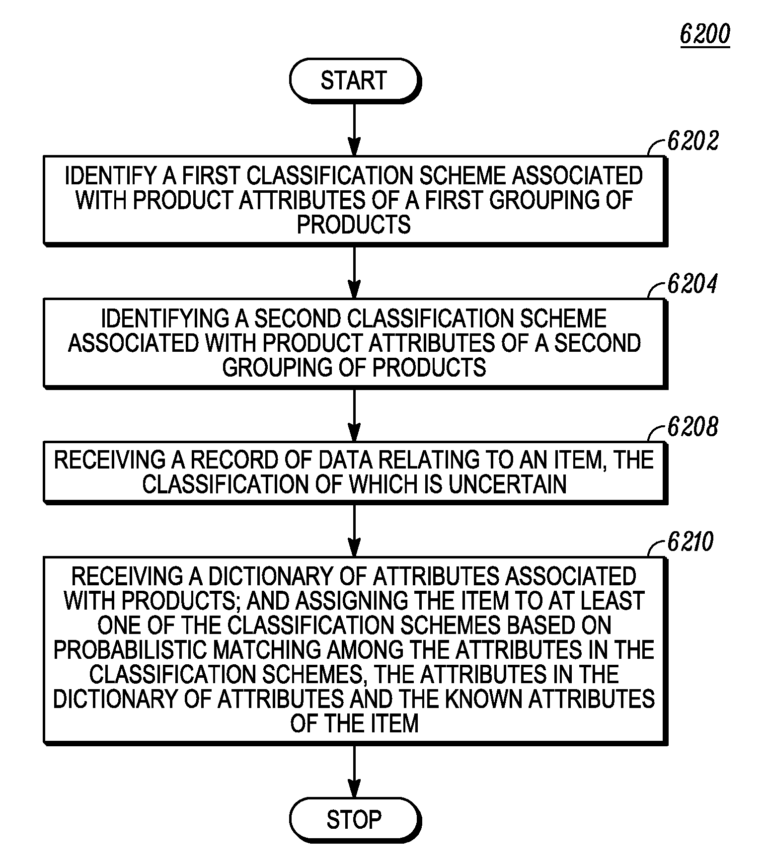 Similarity matching of products based on multiple classification schemes