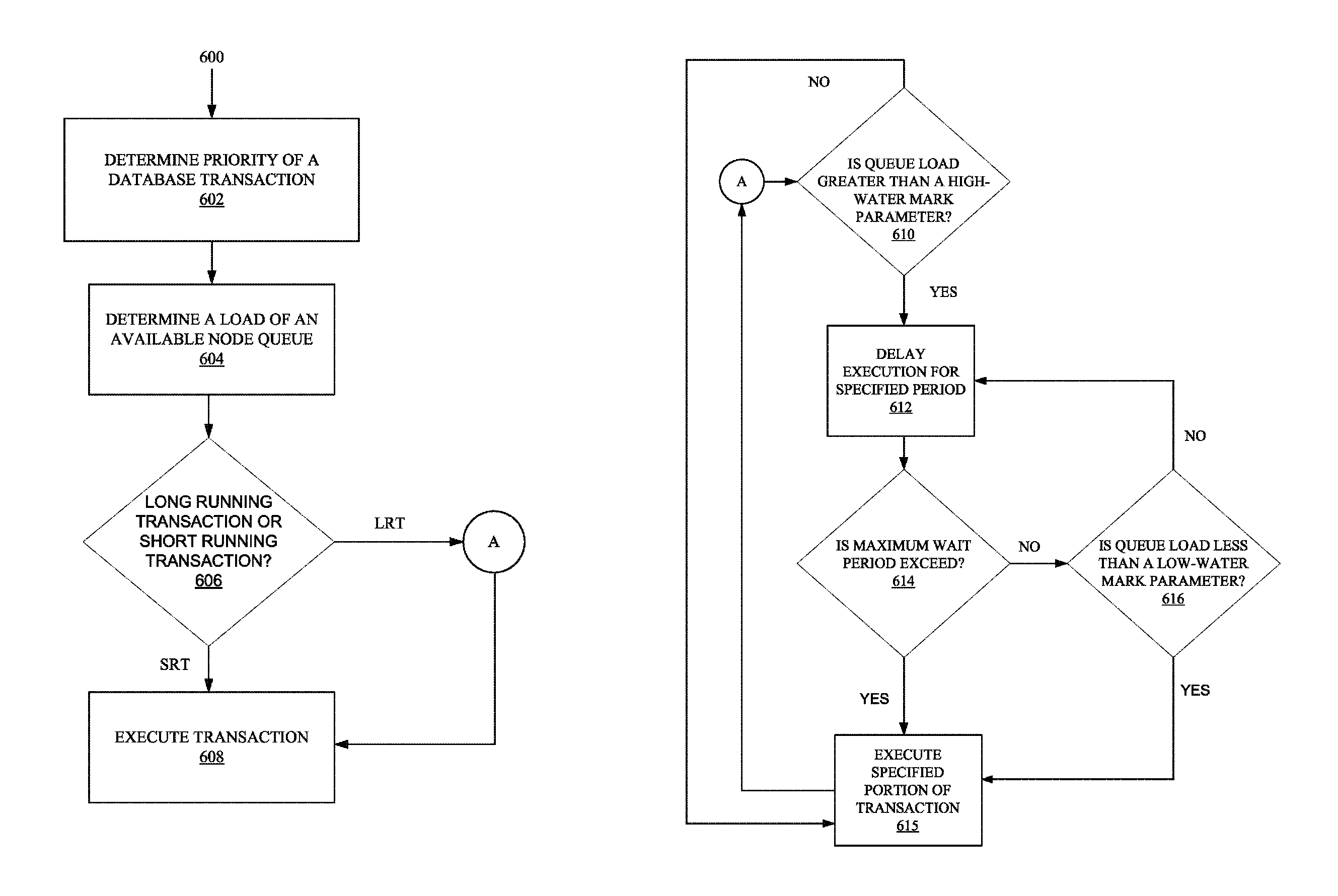 Real-time transaction scheduling in a distributed database