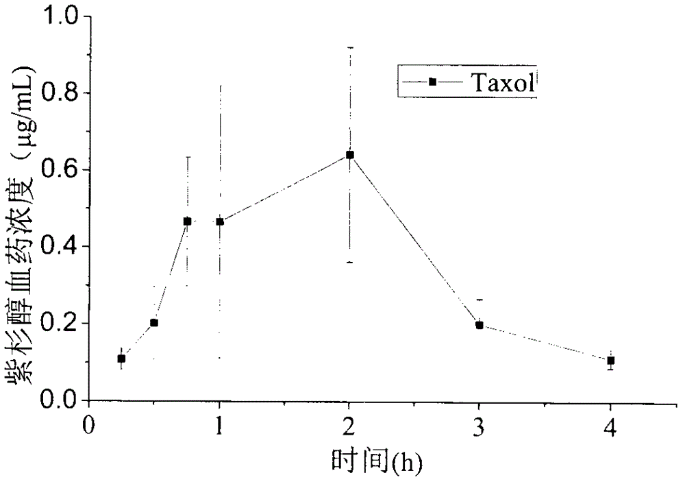 Oral composite nano-carrier based on cell-permeable peptide, preparation method and use thereof