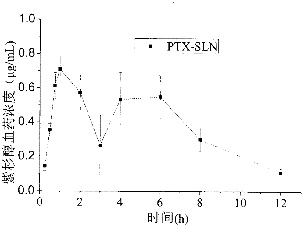 Oral composite nano-carrier based on cell-permeable peptide, preparation method and use thereof