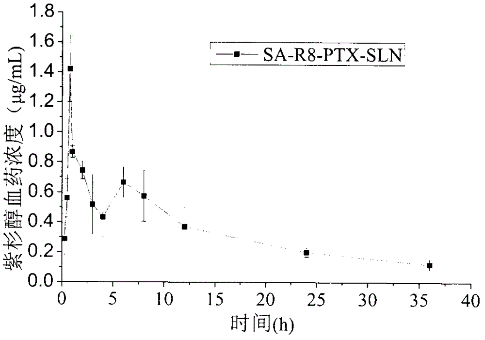 Oral composite nano-carrier based on cell-permeable peptide, preparation method and use thereof