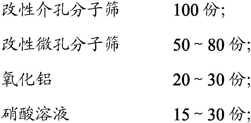 A kind of composite desulfurization adsorbent and its preparation method and application