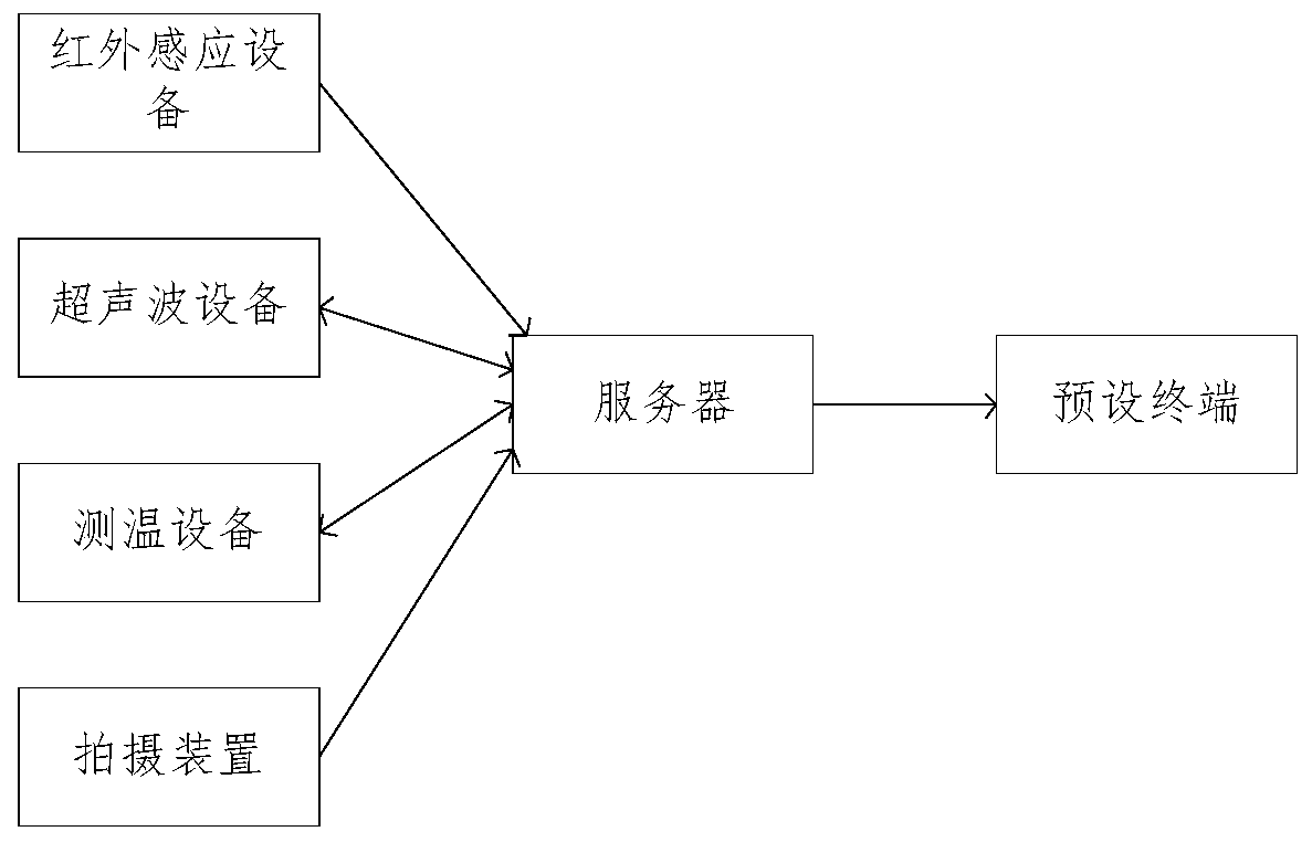 Method and device for monitoring health state, electronic device and computer readable medium