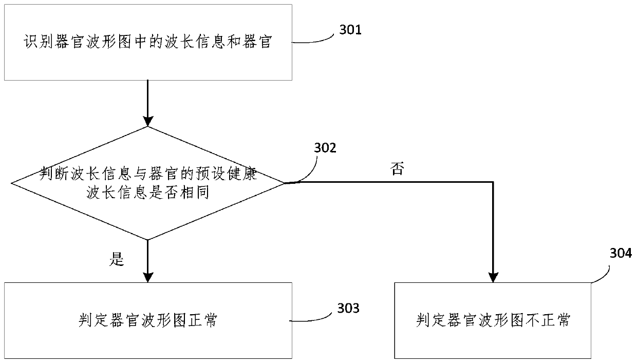 Method and device for monitoring health state, electronic device and computer readable medium