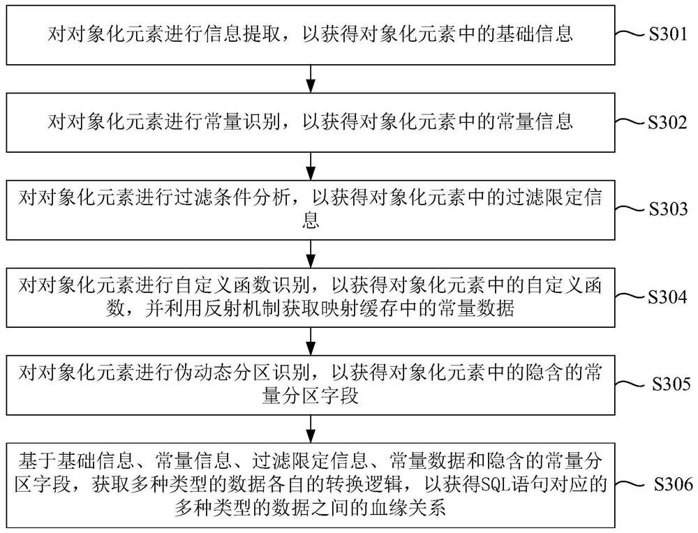 Data consanguinity analysis method and device, electronic equipment and storage medium