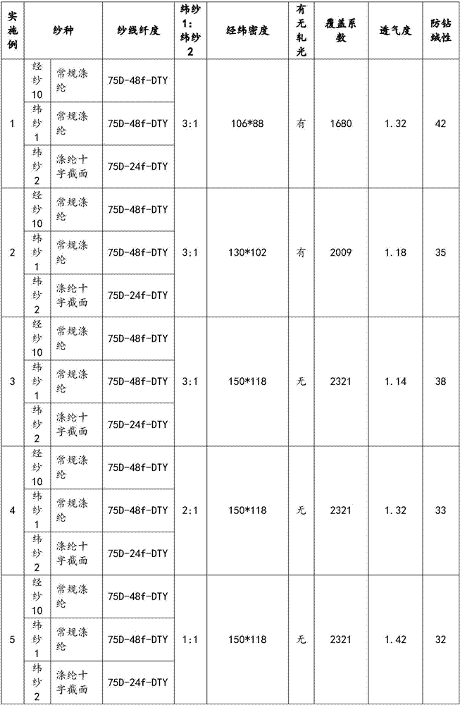 Fabric and application thereof