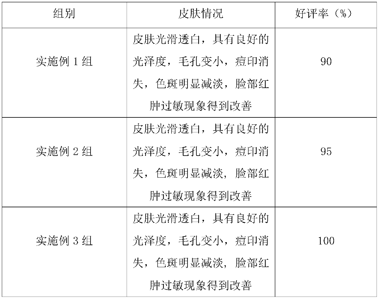 Skin whitening, repairing and allergy resistance facial mask with radix glycyrrhizae glabrae raw materials