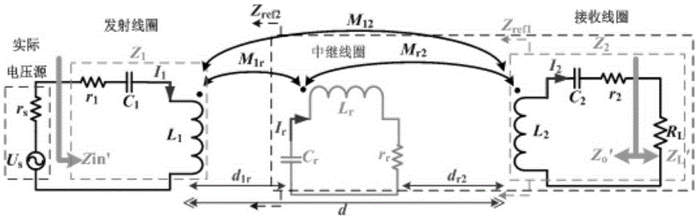 Repeating coil design method for three coil structure middle distance wireless energy transmission system