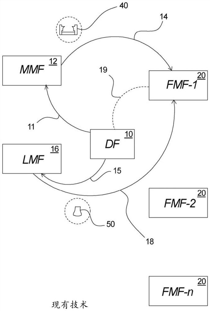 A system for manufacturing last-based equipment for direct injection production of footwear and a method for manufacturing footwear