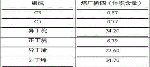 Deep desulfurization method of refinery C4