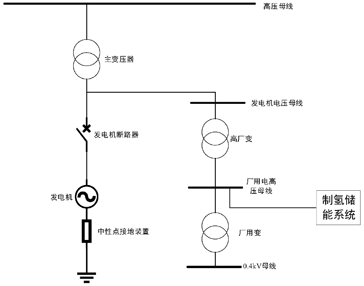 Hydroelectric generation and hydrogen production energy storage system of hydropower station