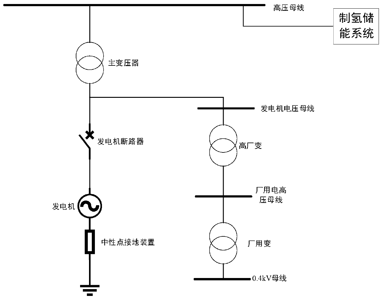 Hydroelectric generation and hydrogen production energy storage system of hydropower station