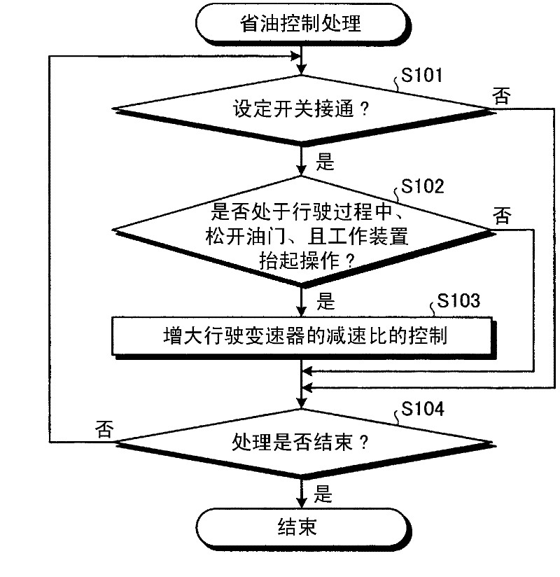 Fuel saving control device for working machine and fuel saving control method for working machine