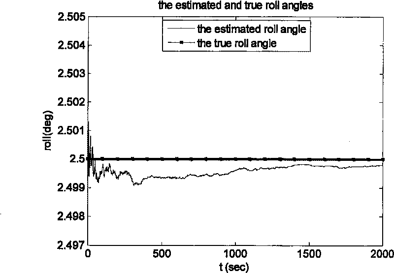 Three-dimensional posture fixing and local locating method for lunar surface inspection prober