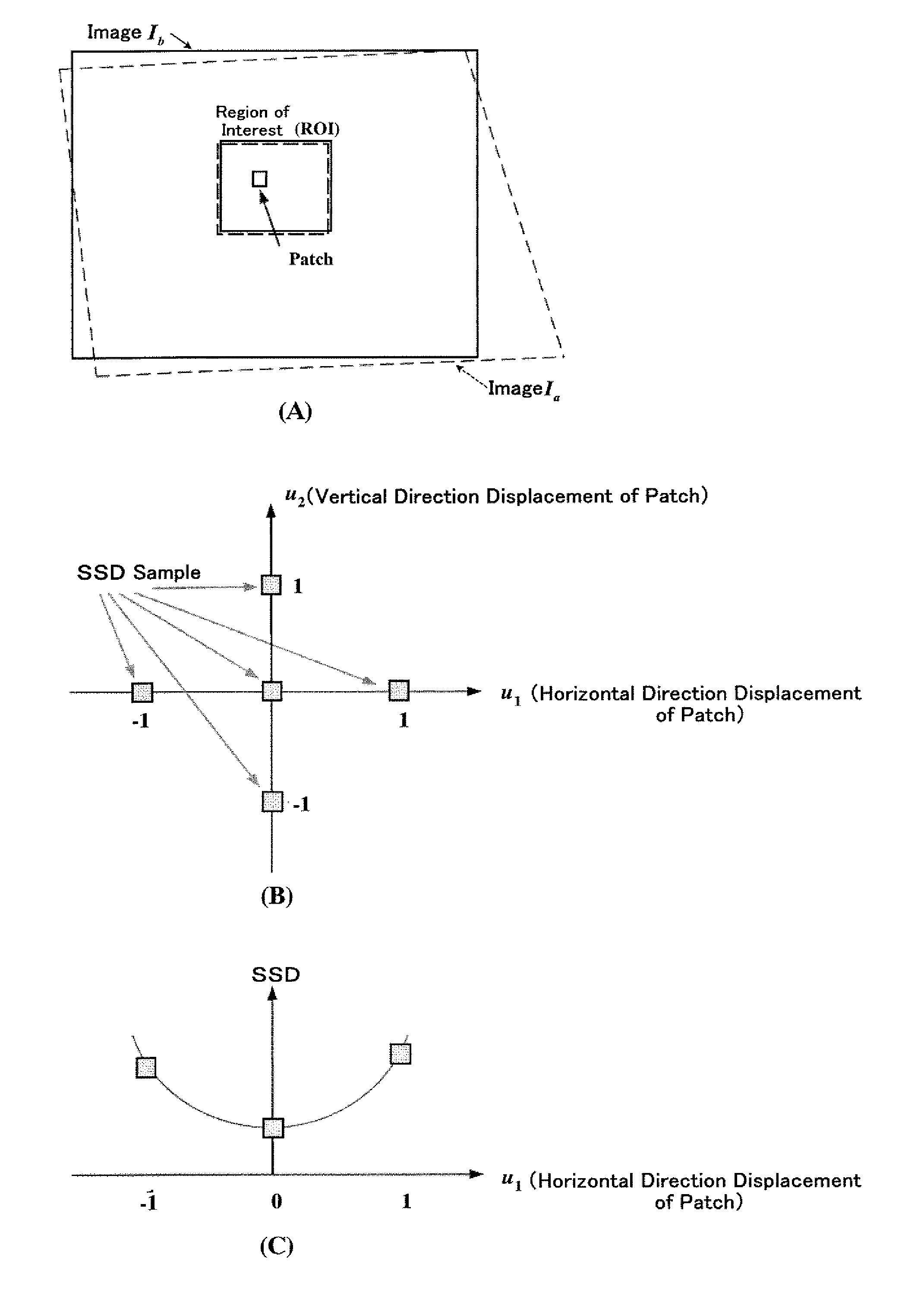 Image registration method