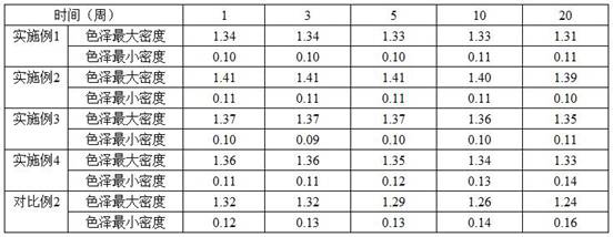 A kind of blueprint paper and preparation method thereof