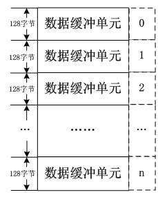 Recombination sequencing method of fast serial interface programmable communication interface-express (PCI-E) protocol completion with data (CplD)