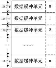 Recombination sequencing method of fast serial interface programmable communication interface-express (PCI-E) protocol completion with data (CplD)