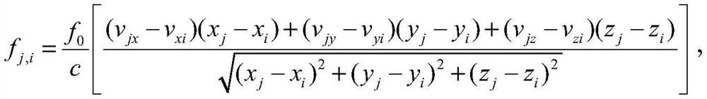 A Passive Time-Difference Location Method of High Repetition Frequency Pulse Signal