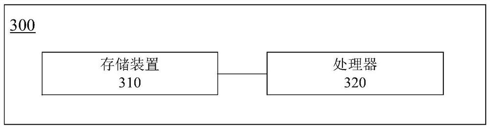 Sorting method, electronic equipment and sorting system