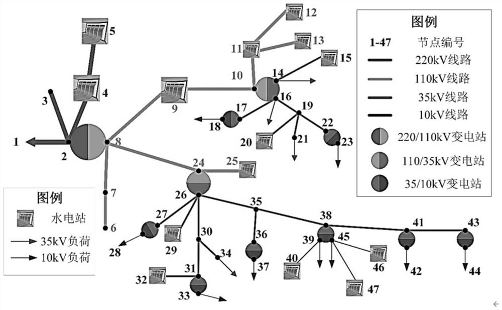 Renewable energy system planning scheme evaluation system implementation method