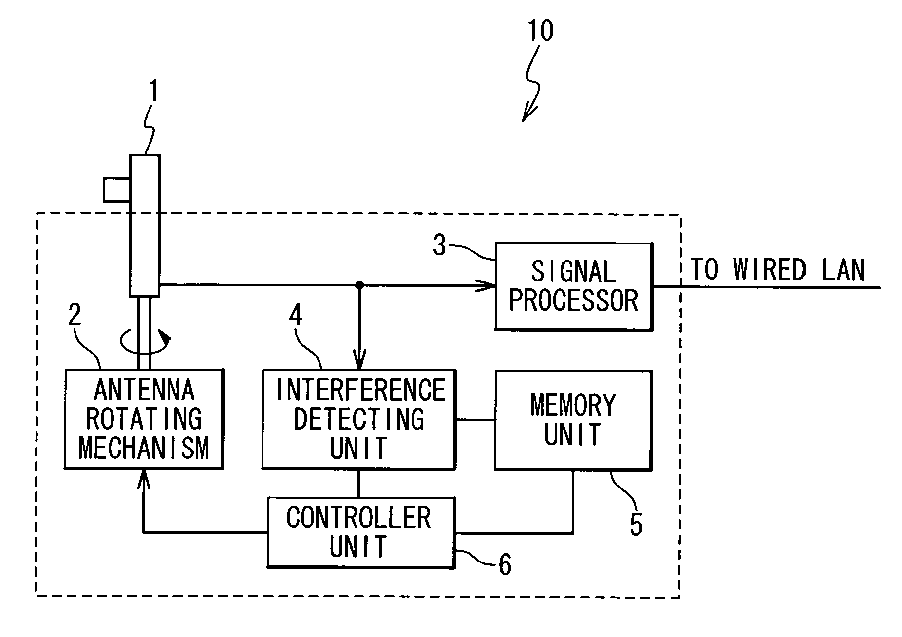 Wireless LAN technologies for reducing interference between or among wireless LAN access points