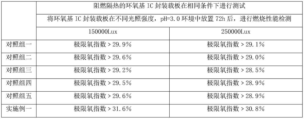 Flame-retardant and heat-insulating epoxy IC packaging carrier plate and preparation method thereof