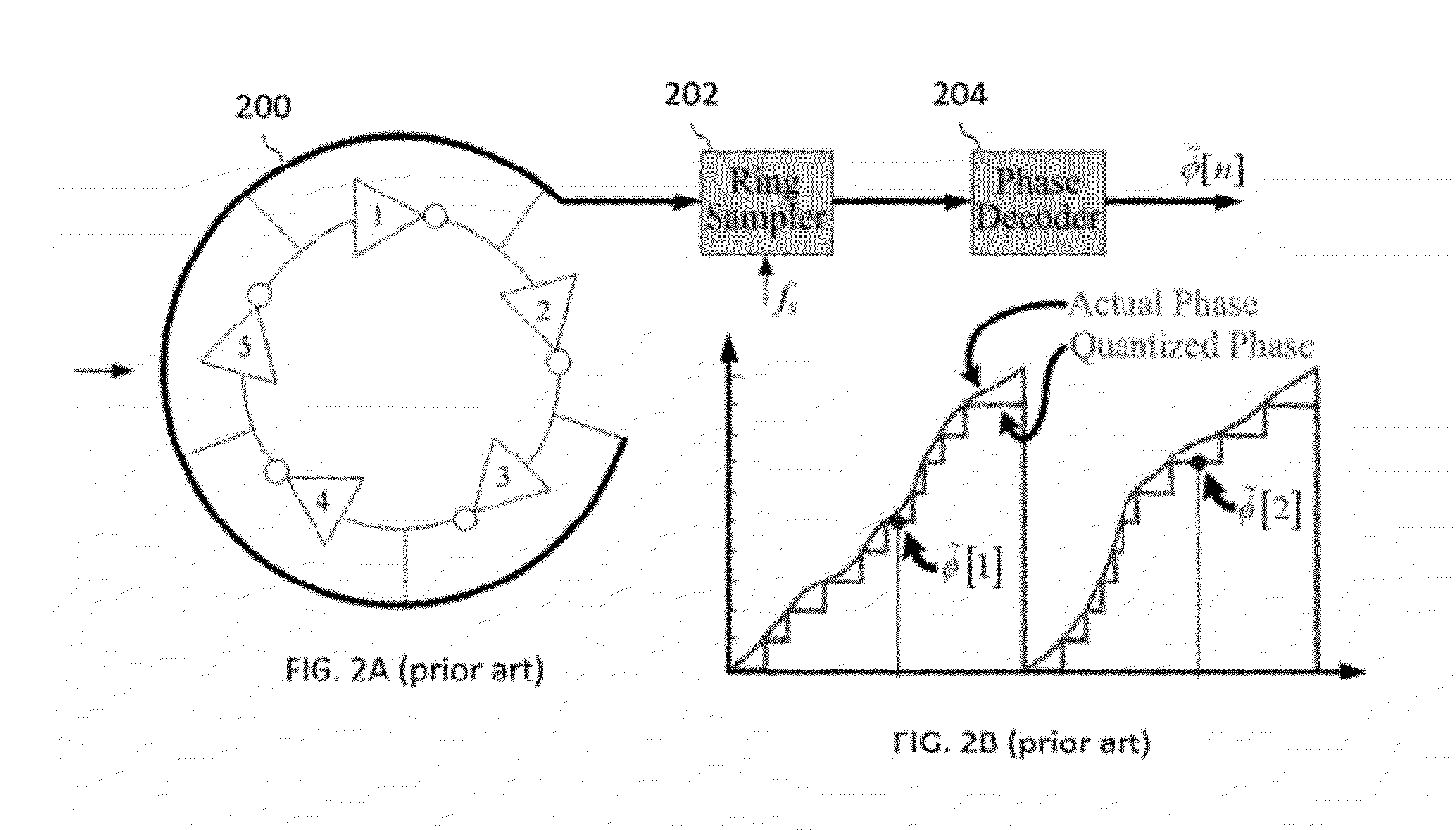 Ring oscillator delta sigma ADC modulator with  replica path nonlinearity calibration