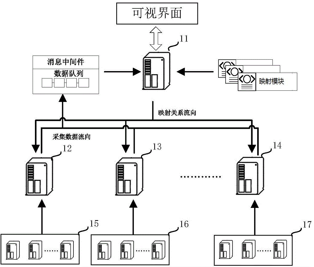 Distributed monitoring system and method